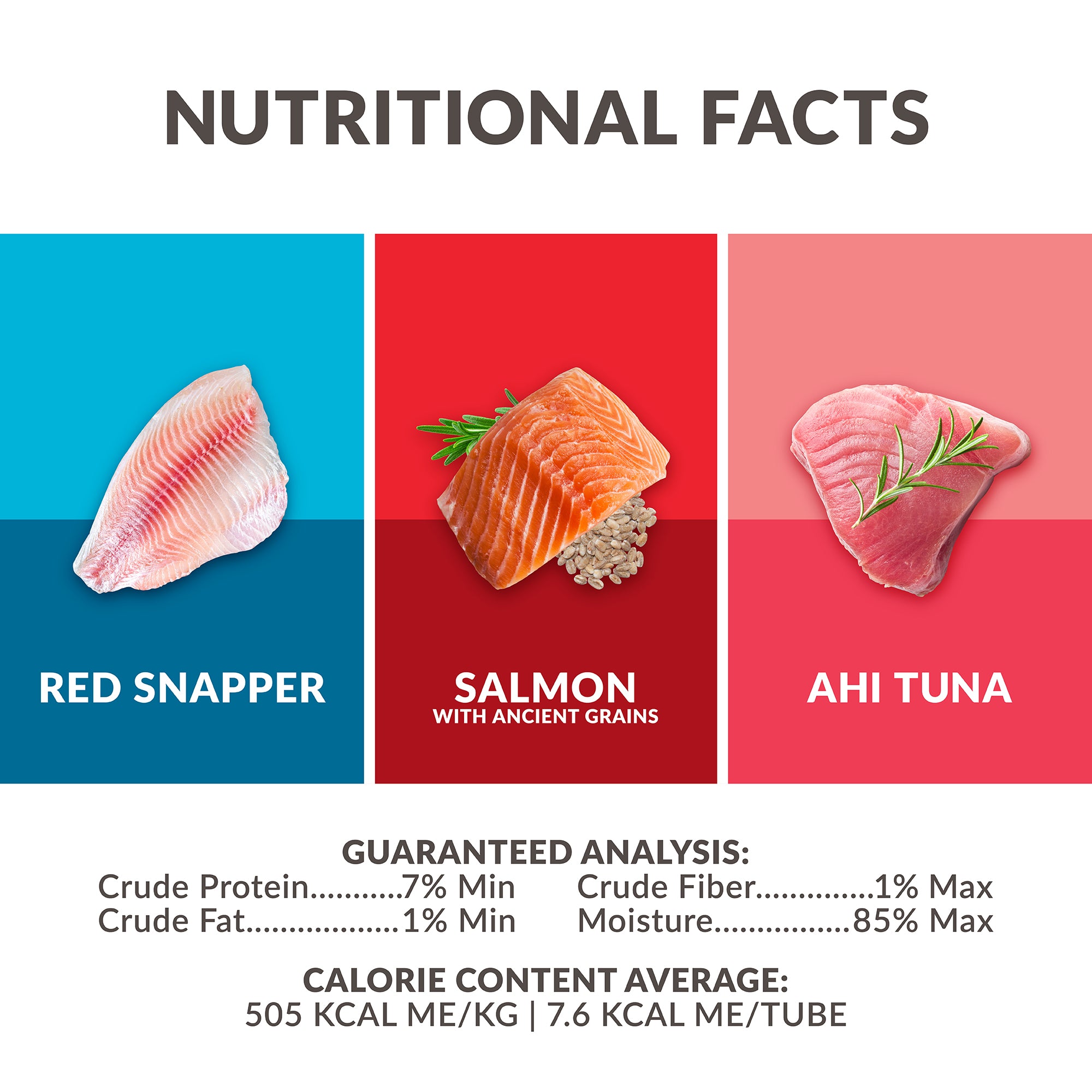 Nutritional Facts Infographic
