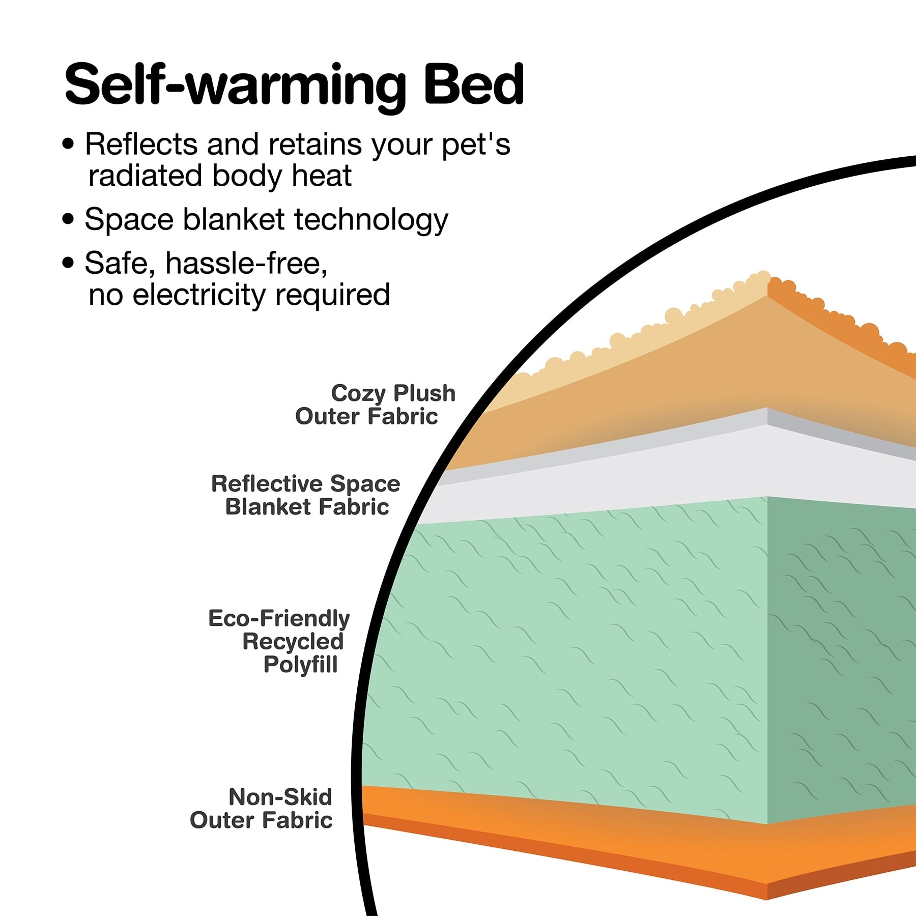 Aspen Pet Self Warming Dog Bed Petmate